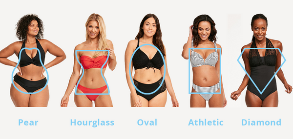 Swimsuit for different body types